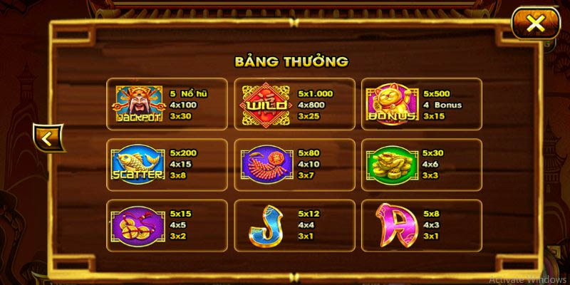 Kiến thức cần biết để bắt đầu chơi game slot thuận lợi nhất